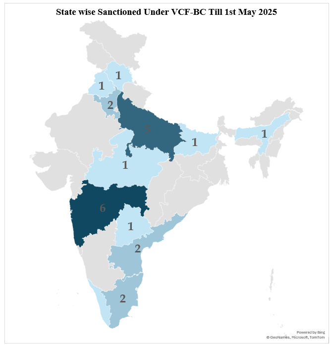 Status chart for VCF-BC
